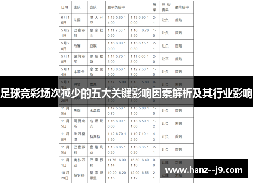 足球竞彩场次减少的五大关键影响因素解析及其行业影响