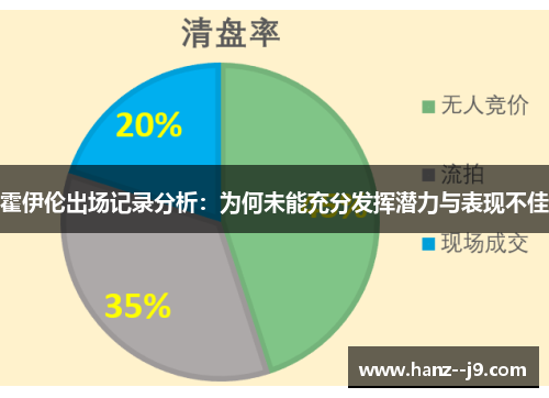 霍伊伦出场记录分析：为何未能充分发挥潜力与表现不佳
