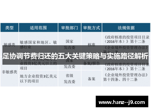 足协调节费归还的五大关键策略与实施路径解析