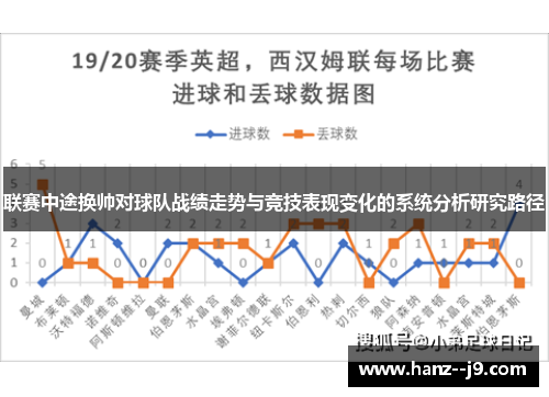 联赛中途换帅对球队战绩走势与竞技表现变化的系统分析研究路径