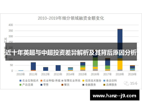 近十年英超与中超投资差异解析及其背后原因分析